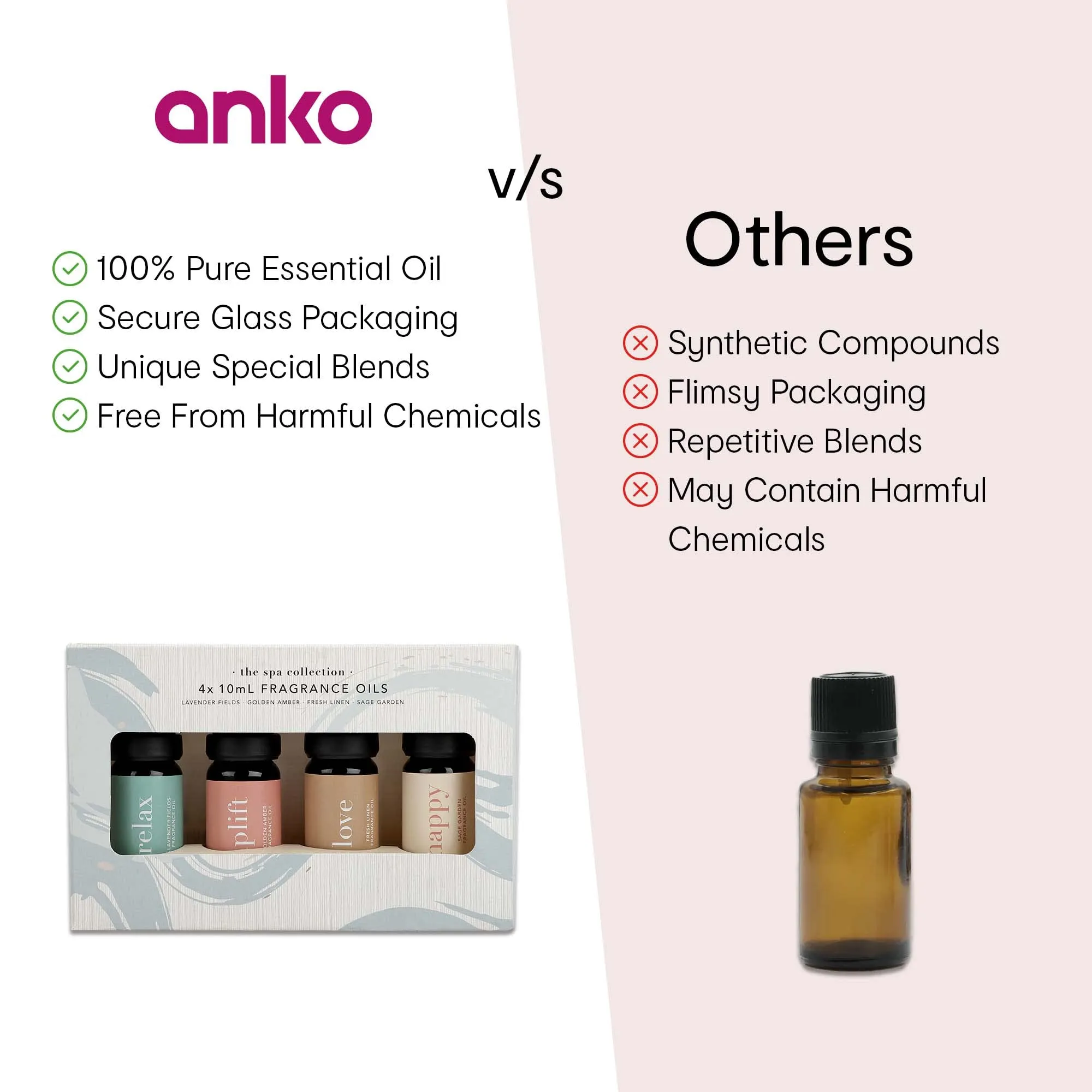 Anko SPA Collection Aroma Diffuser Oil - Set of 4 | Candle Burner & Electric Diffuser Essential Oil for Home (Lavender, Golden Amber, Flax, Sage Garden) | Undiluted therapeutic fragrance | 10mL each